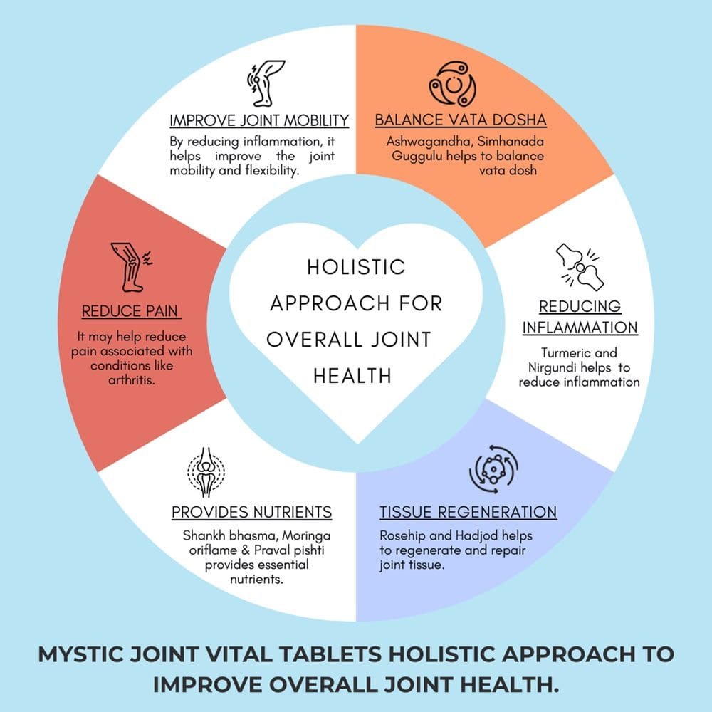Mystic Pure Ayurvedic Joint Vital Tablets (60 Tabs) 11 ayurvedic joint pain tablets