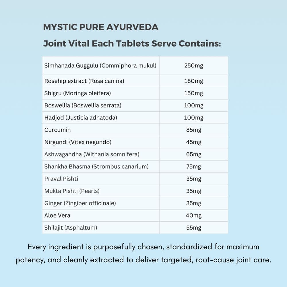 Mystic Pure Ayurvedic Joint Vital Tablets (60 Tabs) 8 joint vital tablet ingredients