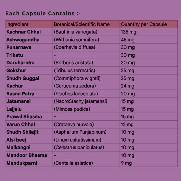 Zoic Thyrid Capsules for Manage Thyroid and Obesity Naturally- 30Caps 3 Thyroid capsule